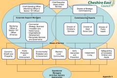 Cheshire East set to scrap all current management posts